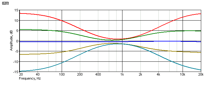 Figure 8