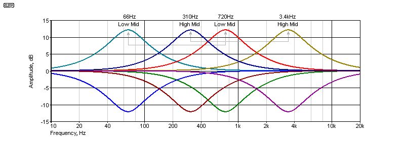 Figure 8