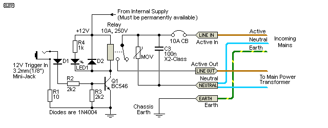 Figure 2A