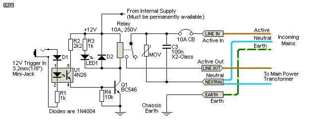 Figure 2B