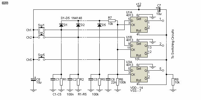 Figure 6