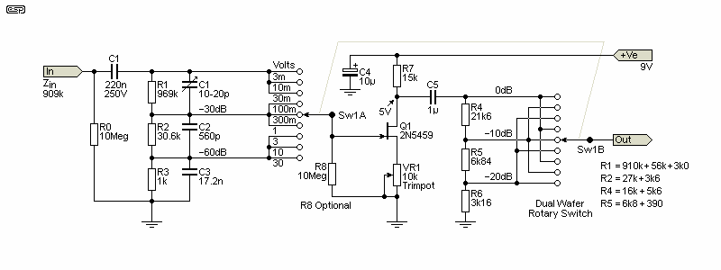 Figure 2A