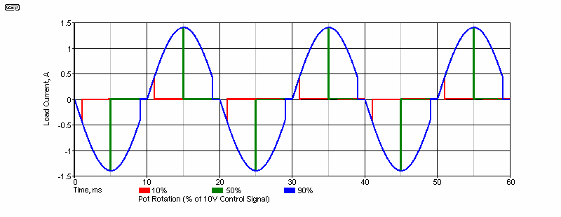 phase control