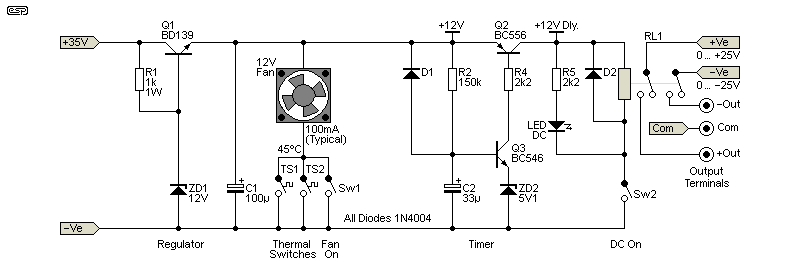 Fig 5
