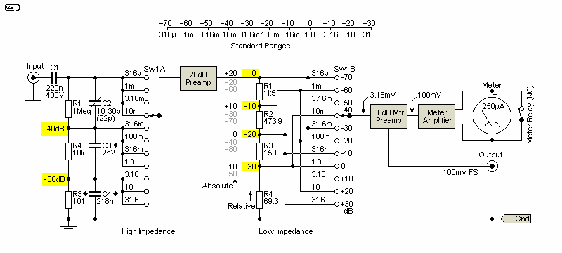 fig 7