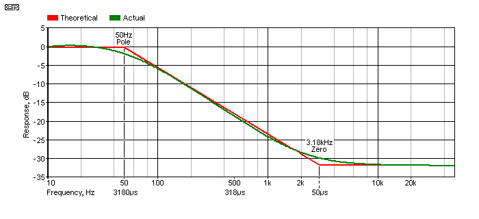 nab eq