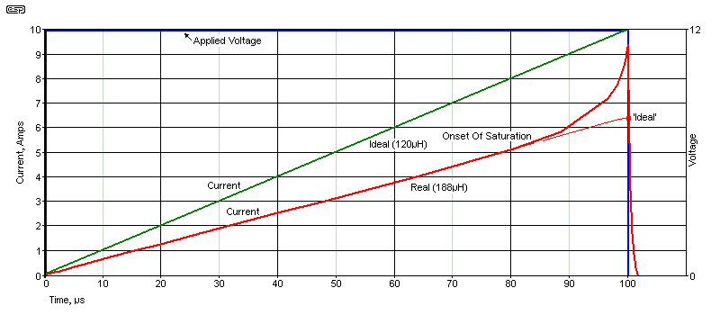 fig 1.1
