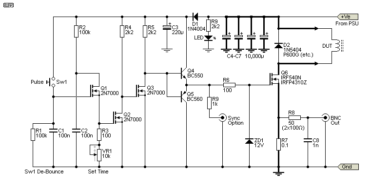 fig 3.1