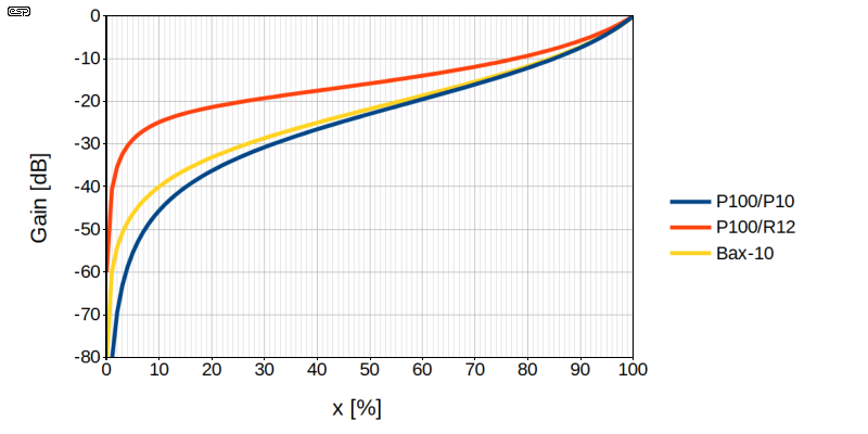Fig 10