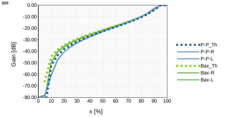 Fig 17