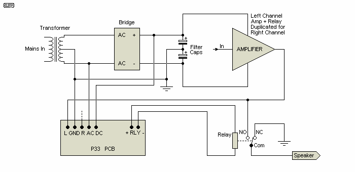 wiring
