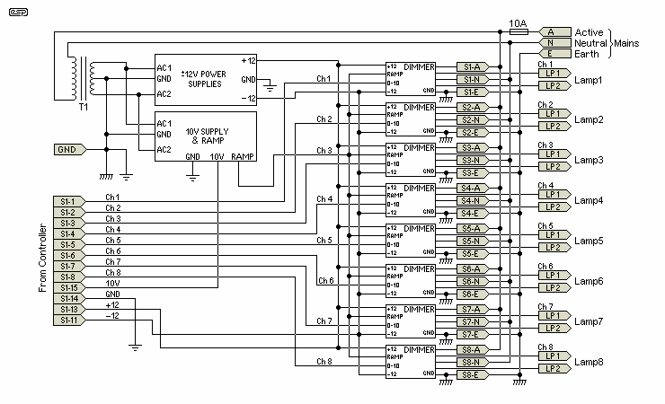 figure 12