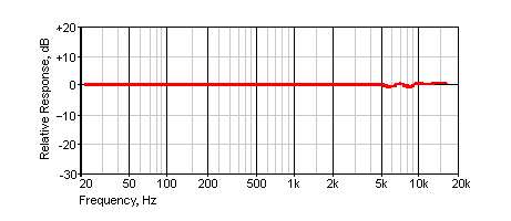 Figure 1B
