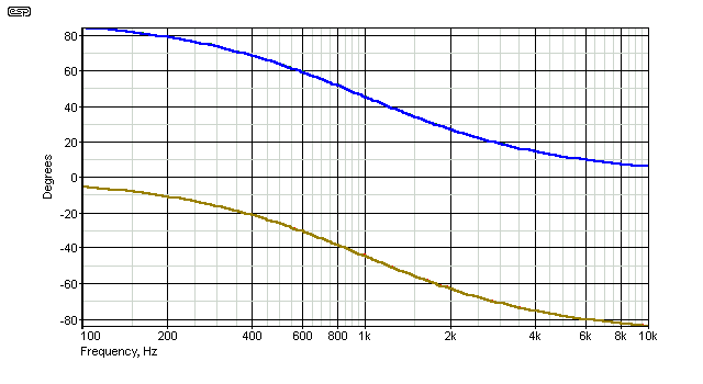fig 1.3