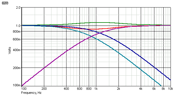 fig 1.4