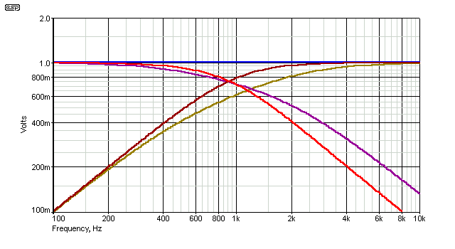 fig 1.5
