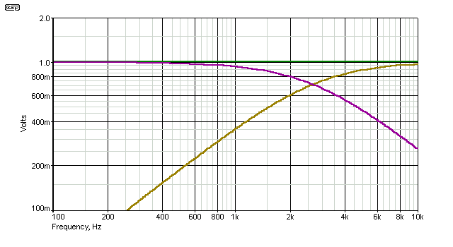 fig 1.6