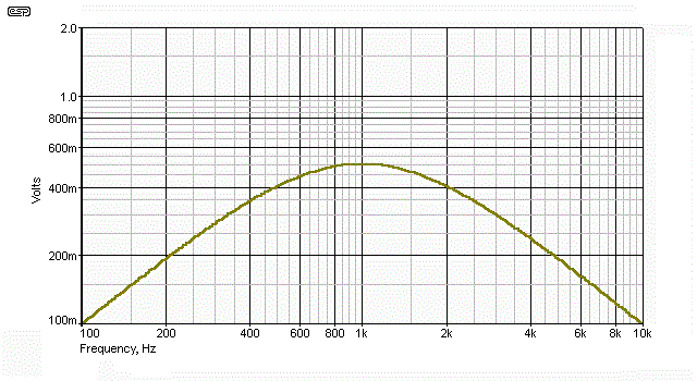 fig 1.7