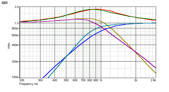 fig 2.3