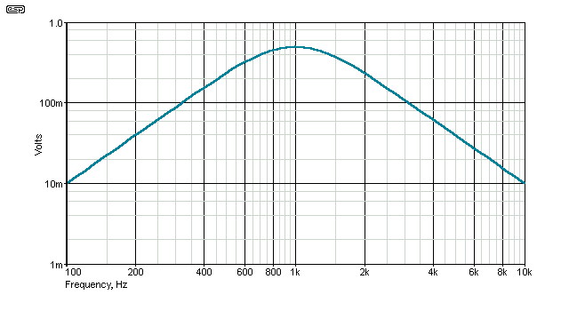 fig 2.5