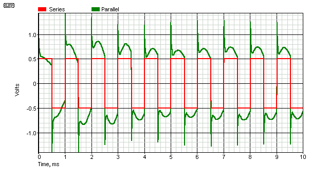 fig 3.2