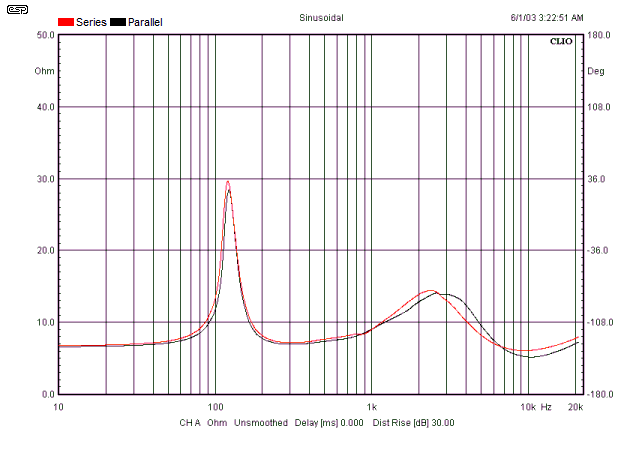 fig 3.3
