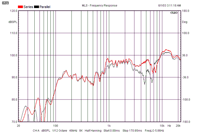 fig 3.4