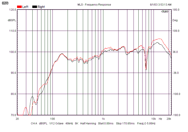 fig 3.5