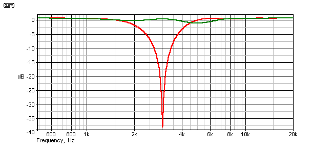 Fig 2.1
