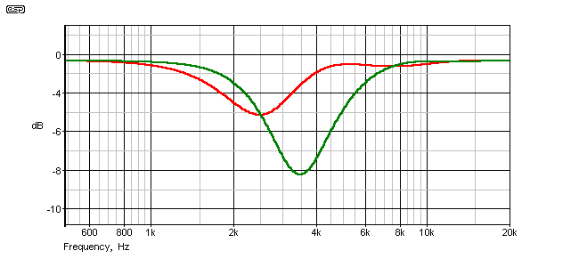 Fig 2.2