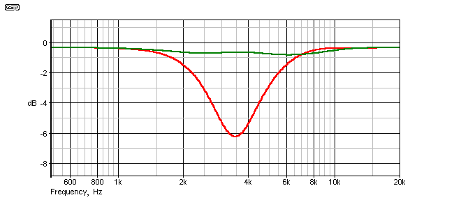 Fig 2.3
