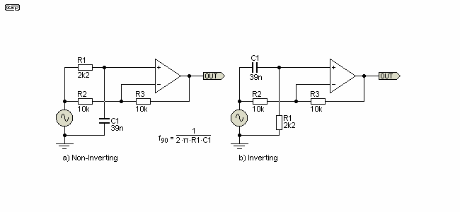 Fig 2.4