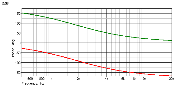 Fig 2.5