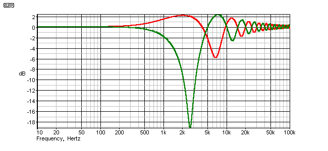 Fig 3.1