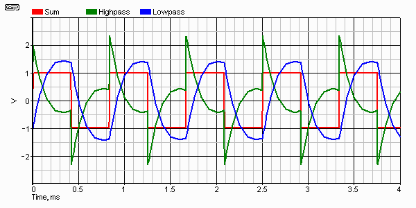 Fig 12
