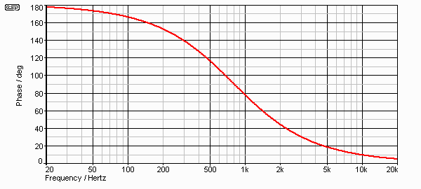 Fig 16