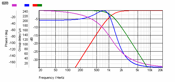 Fig 17