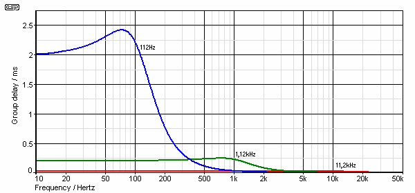 Fig 17a
