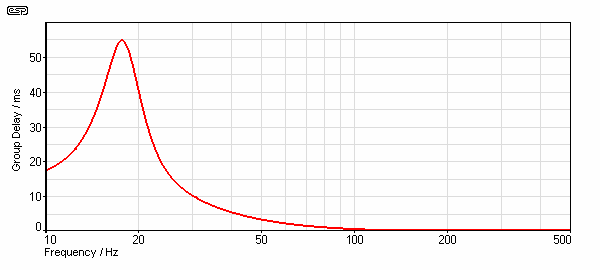 Fig 19