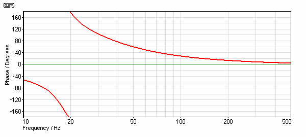 Fig 20