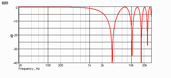 Fig 5