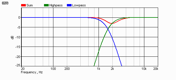 Fig 8