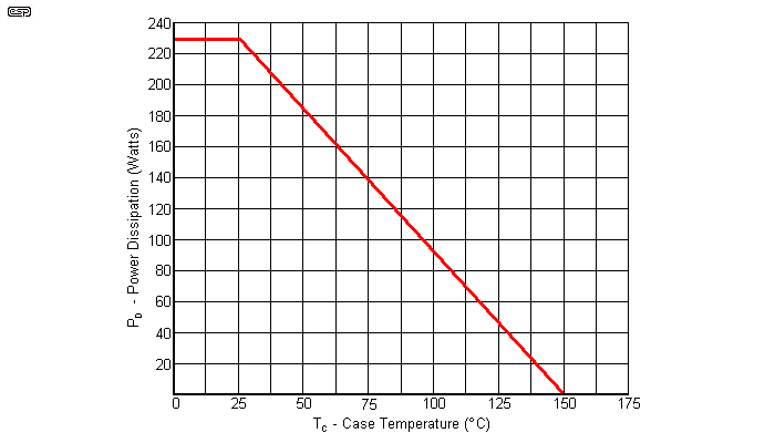 fig 2.1