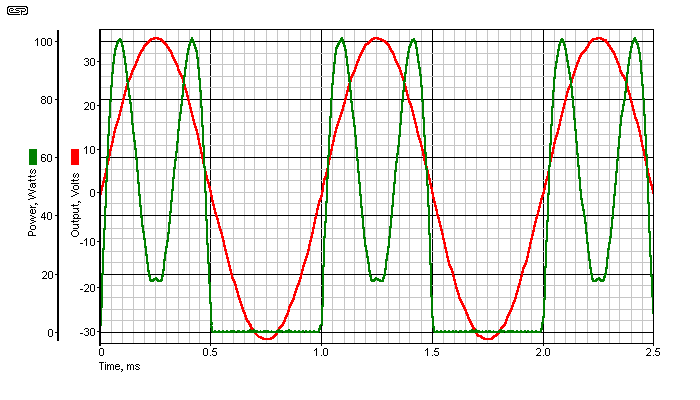 fig 2.2
