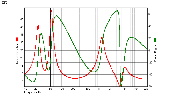 fig 2.5