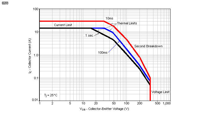 fig 3.1