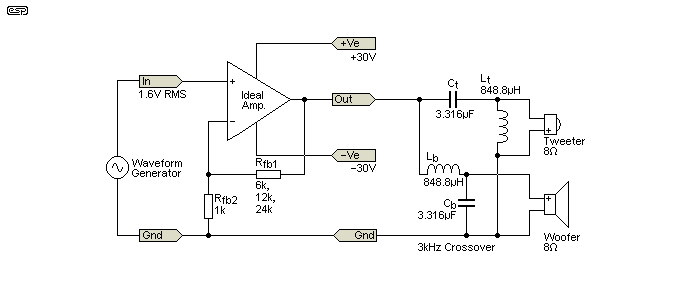 Fig 2.1