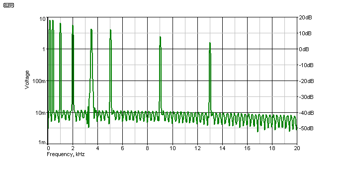 Fig 2.3