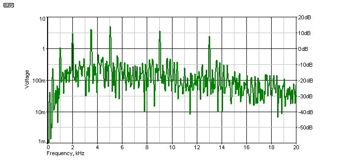 Fig 3B