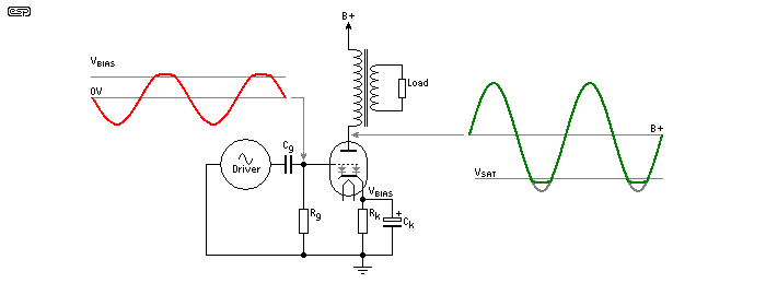 fig 5
